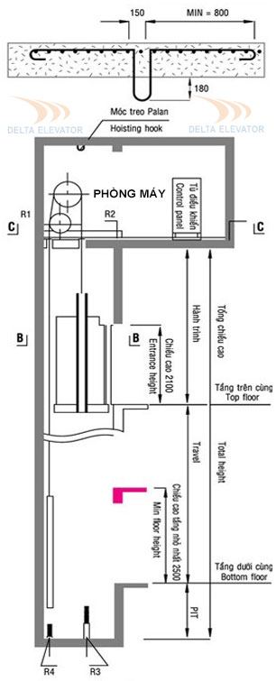 thiết kế hố thang máy