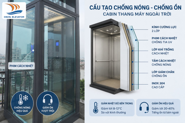 Giải pháp chống nóng và cách âm cho thang máy ngoài trời giúp trải nghiệm thoải mái hơn