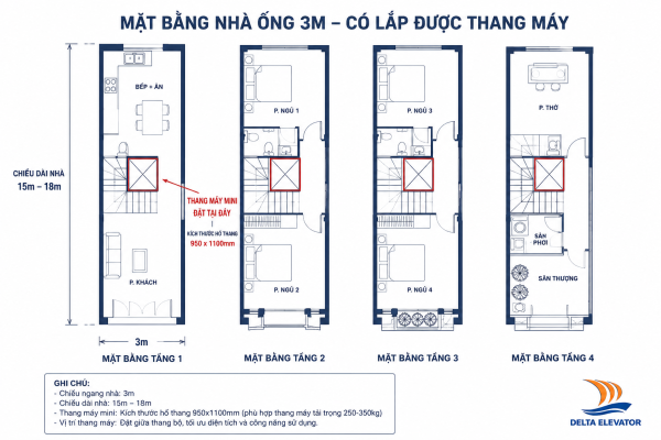 Sơ đồ mặt bằng nhà ống 3m có thể bố trí thang máy mini phù hợp