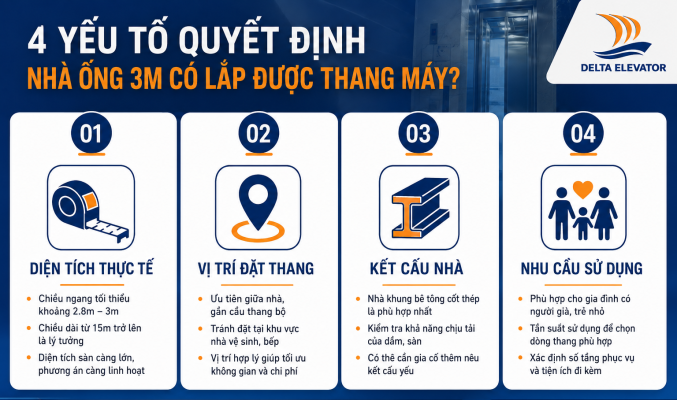 Bốn yếu tố quyết định khả năng lắp thang máy cho nhà ống 3m