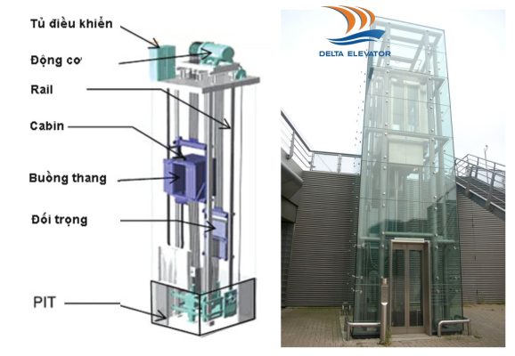 Bố trí thang máy kính ở vị trí ít chịu nắng giúp tối ưu thẩm mỹ và nhiệt độ cabin
