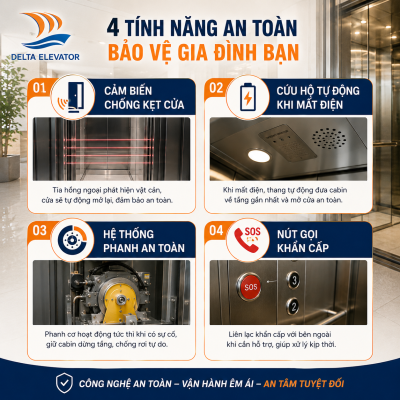 Bốn hệ thống an toàn cơ bản trên thang máy mini gia đình hiện nay