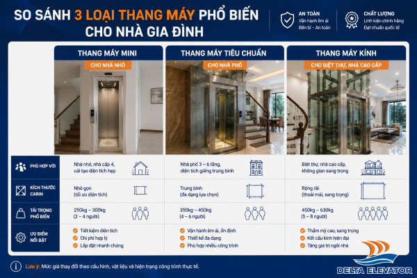 Các loại thang máy gia đình có mức giá khác nhau tùy theo nhu cầu sử dụng