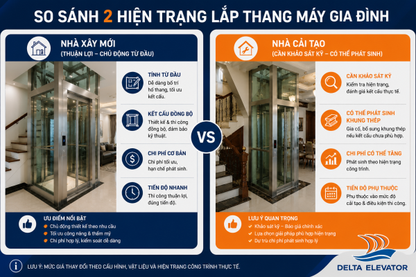 Chi phí lắp thang máy khác nhau giữa nhà xây mới và nhà cải tạo