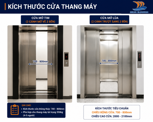 Kích thước cửa thang máy 350kg gia đình từ 700 đến 800mm