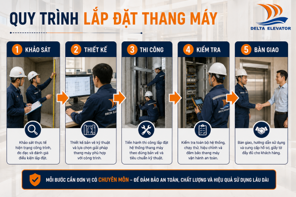 Quy trình lắp đặt thang máy gồm năm bước cần đơn vị chuyên môn thực hiện