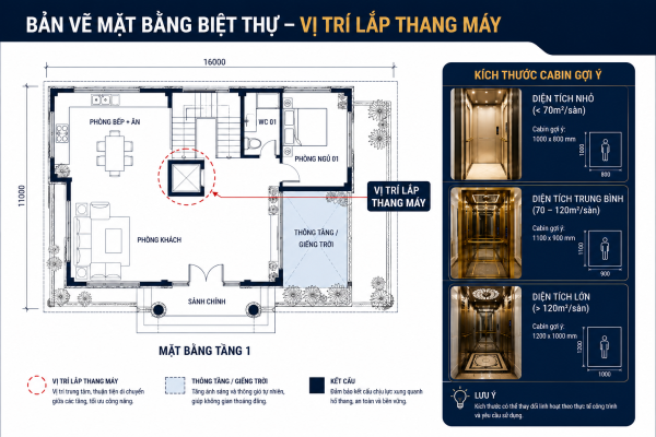 Khảo sát diện tích lắp đặt thang máy phù hợp cho biệt thự