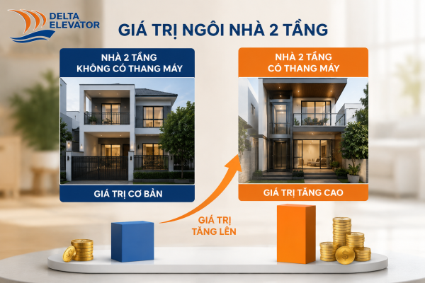 Nhà 2 tầng có thang máy có giá trị bất động sản cao hơn