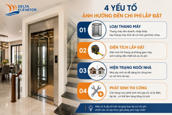 Bốn yếu tố chính ảnh hưởng đến chi phí lắp thang máy cho nhà 2 tầng