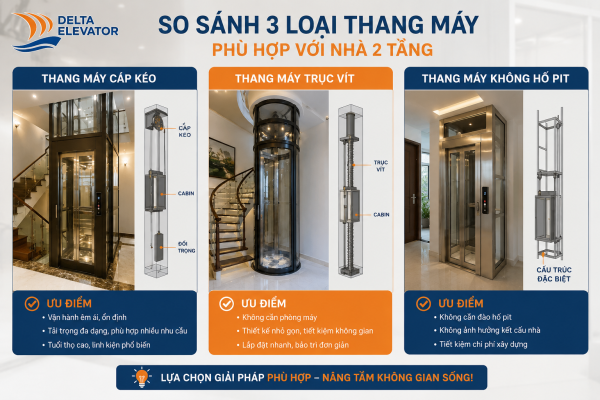 Ba loại thang máy phù hợp với nhà 2 tầng gia đình
