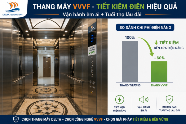 Thang Máy Dùng Công Nghệ VVVF Có Tiết Kiệm Điện Không?