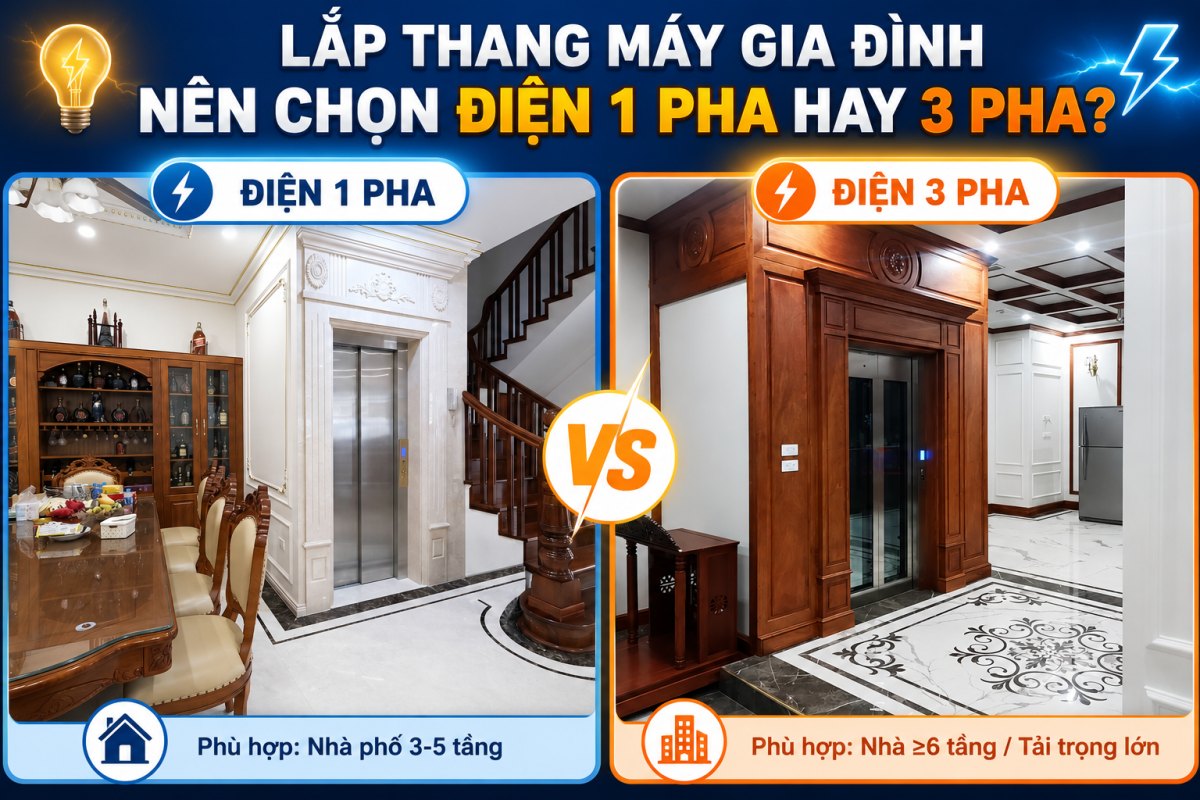 Lắp Thang Máy Gia Đình Nên Chọn Điện 1 Pha Hay 3 Pha?