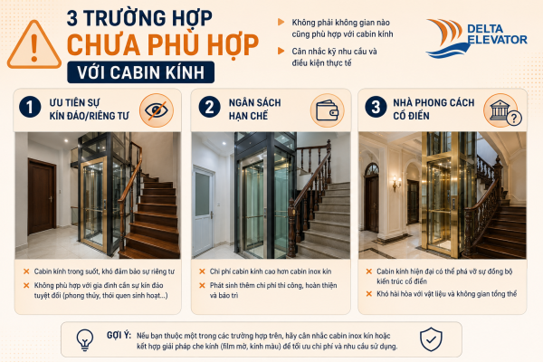 Ba trường hợp nhà ống Hà Nội nên cân nhắc khi chọn thang máy
