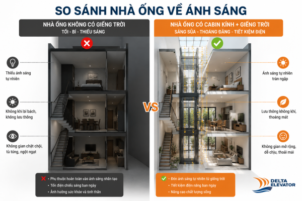 Cabin kính giúp khắc phục tình trạng thiếu sáng trong nhà ống Hà Nội
