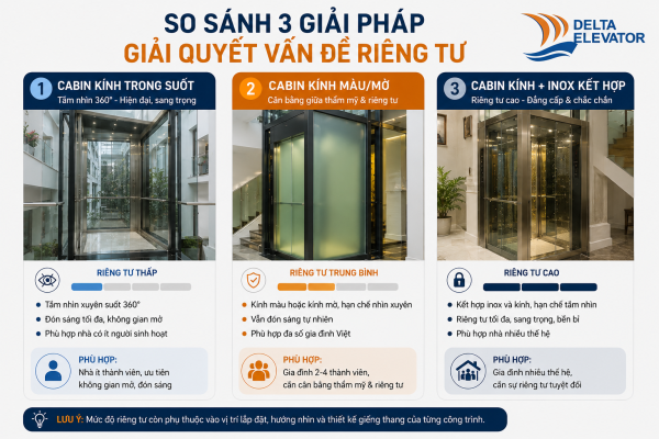 Giải pháp tăng sự riêng tư cho thang máy gia đình