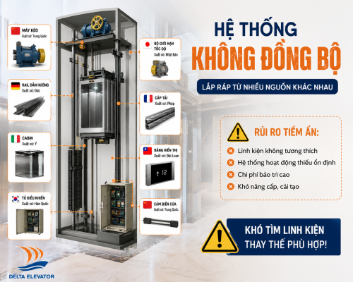 Linh kiện không đồng bộ ảnh hưởng đến vận hành thang máy giá rẻ
