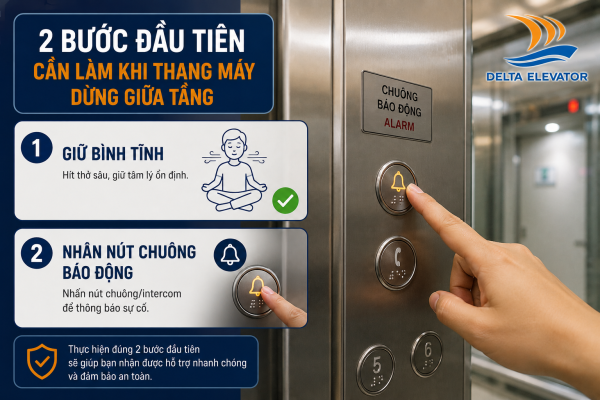 Hai bước đầu tiên cần làm khi thang máy dừng giữa tầng