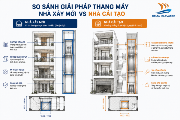Diện tích lắp đặt khác nhau giữa nhà xây mới và nhà cải tạo