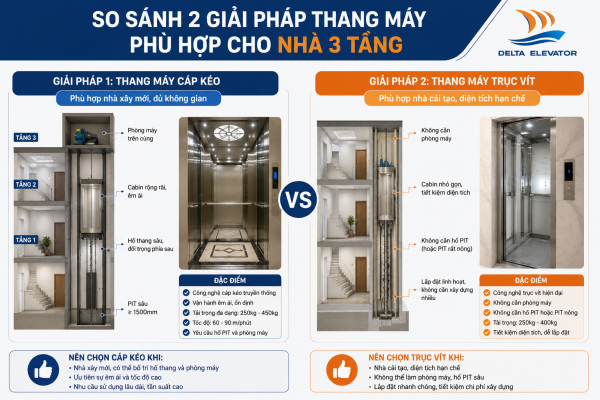 Hai giải pháp thang máy phù hợp cho nhà 3 tầng