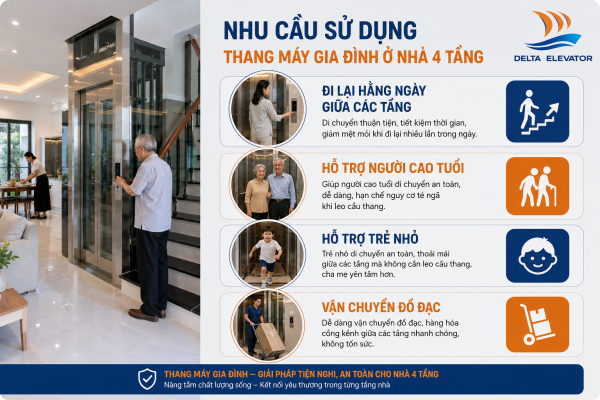 Nhu cầu sử dụng thang máy phổ biến của nhà 4 tầng hiện nay