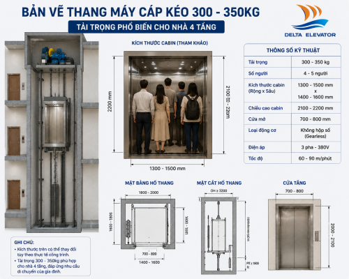 Thang máy cáp kéo 300kg đến 350kg là giải pháp phổ biến cho nhà 4 tầng