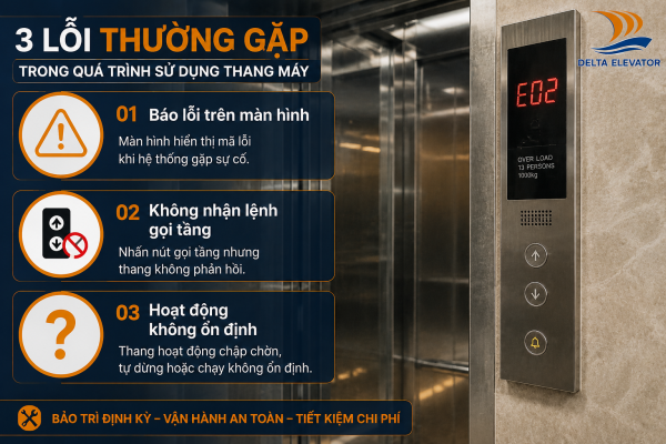 Ba lỗi thang máy thường gặp trong quá trình sử dụng cần lưu ý