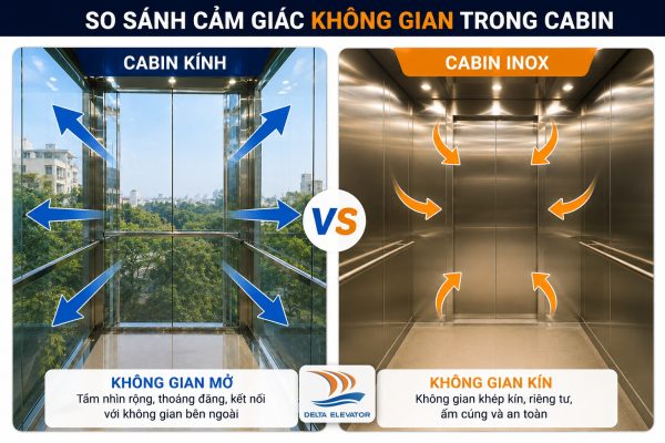 Thang máy kính tạo cảm giác không gian rộng thoáng hơn so với cabin Inox