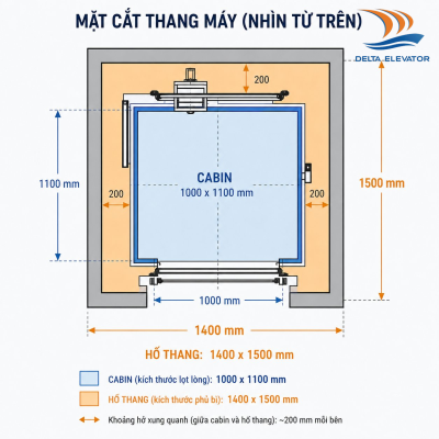 Diện tích hố thang luôn lớn hơn cabin thang máy gia đình