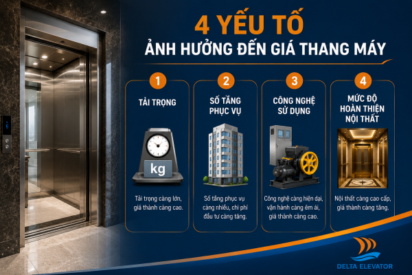 Bốn yếu tố chính quyết định giá thang máy gia đình hiện nay