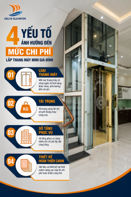 Bốn yếu tố quyết định mức chi phí lắp thang máy mini gia đình