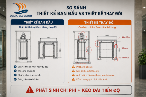 Thay đổi thiết kế trong quá trình thi công làm phát sinh chi phí thang máy