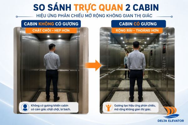 Gương trong cabin thang máy tạo hiệu ứng mở rộng không gian thị giác