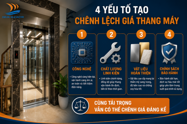 Bốn yếu tố khiến hai thang máy cùng tải trọng có giá chênh lệch lớn