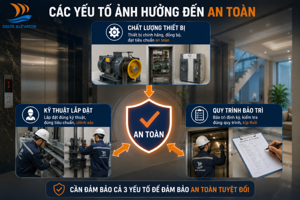 An toàn thang máy phụ thuộc vào chất lượng thiết bị lắp đặt và bảo trì