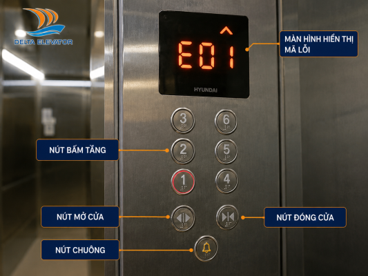 Mã lỗi thang máy hiển thị trên bảng điều khiển khi phát hiện sự cố