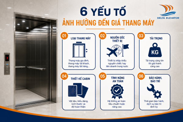 Sáu yếu tố chính quyết định giá thang máy gia đình hiện nay