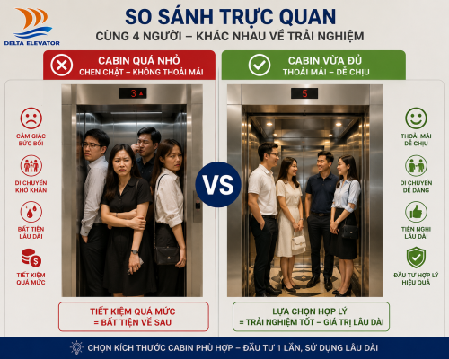 Hố thang quá nhỏ khiến cabin chật chội và bất tiện khi sử dụng