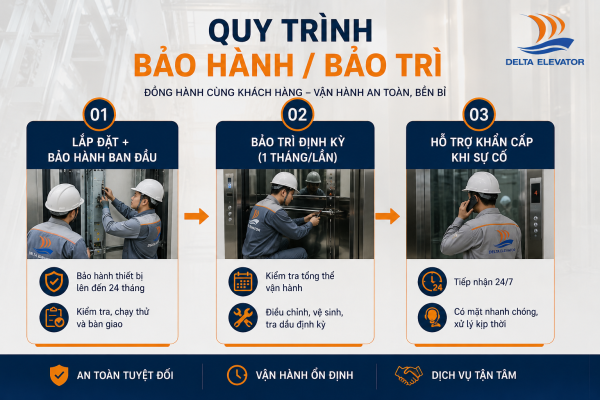 So sánh chính sách bảo hành và bảo trì giữa các đơn vị thang máy