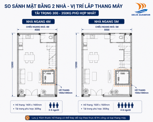 Kích thước hố thang phù hợp cho nhà ngang 4m và 5m