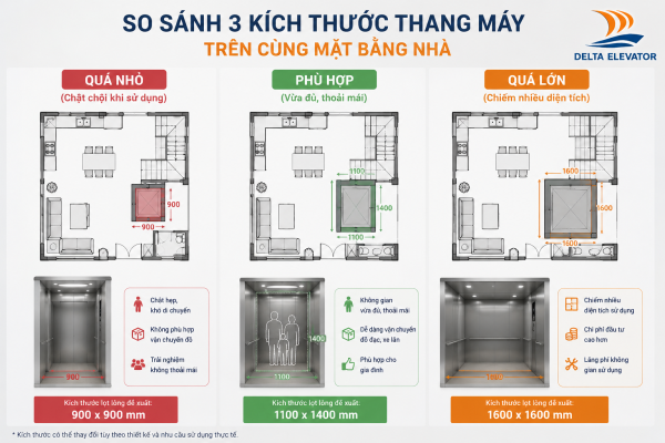 Chọn kích thước thang máy phù hợp với diện tích và nhu cầu sử dụng gia đình