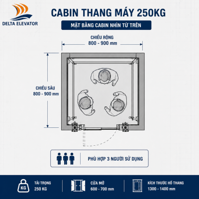 Kích thước cabin thang máy 250kg khoảng 800-900mm × 800-900mm