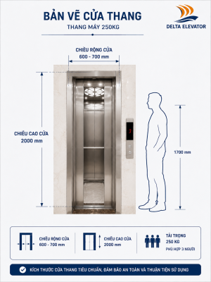 Kích thước cửa thang máy 250kg rộng 600-700mm cao 2000mm
