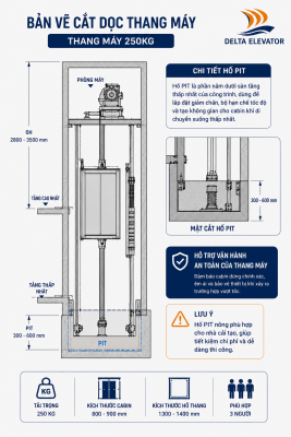 Chiều sâu hố PIT thang máy 250kg dao động từ 300-600mm