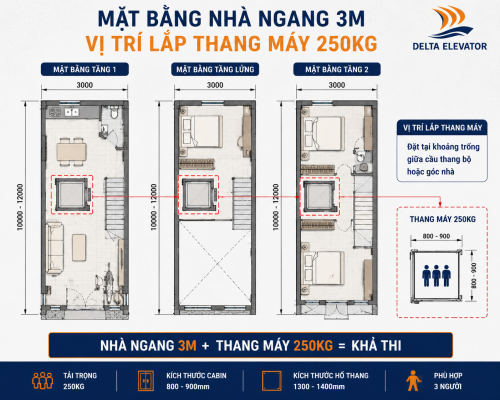 Nhà ngang 3m có thể lắp thang máy 250kg với vị trí bố trí hợp lý