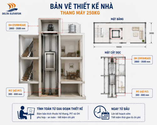 Tính toán PIT và OH từ giai đoạn thiết kế giúp lắp thang máy thuận lợi
