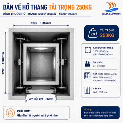 Kích thước hố thang máy 250kg khoảng 1200×1200mm đến 1300×1300mm