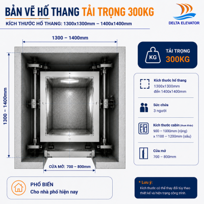 Kích thước hố thang máy 300kg khoảng 1300×1300mm đến 1400×1400mm
