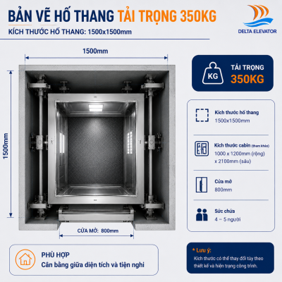Kích thước hố thang máy 350kg khoảng 1500×1500mm phổ biến nhất cho gia đình
