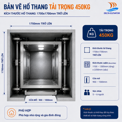 Kích thước hố thang máy 450kg từ 1700×1700mm trở lên cho gia đình đông người
