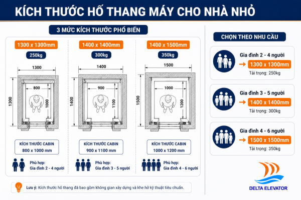 Ba kích thước hố thang máy phổ biến cho nhà nhỏ theo nhu cầu sử dụng